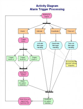 Pacestar UML Diagrammer - náhled