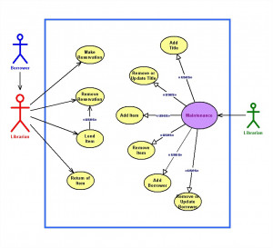 Pacestar UML Diagrammer - náhled