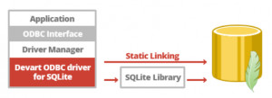 ODBC Driver for SQLite - náhled