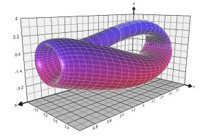 Graphing Calculator 3D - náhled