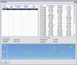 ByteOMeter - náhled