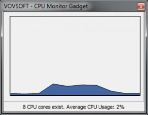 CPU Monitor Gadget - náhled