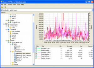 Gene6 FTP Server - náhled