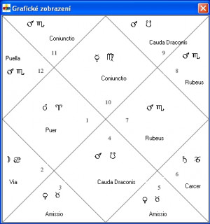 Geomantie - náhled