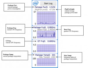 Intel Power Gadget - náhled
