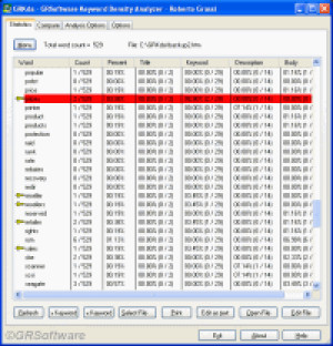 GRKda Keyword Density Analyzer - náhled