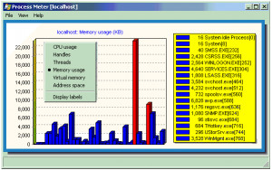 Process Meter - náhled