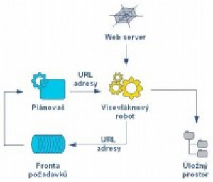 Web Downloader - náhled