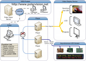 Multimedia Publishing System - náhled