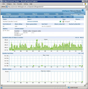 Intellipool Network Monitor - náhled