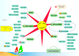 Edraw Mind Map - náhled