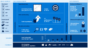 SQL Server 2017 - náhled