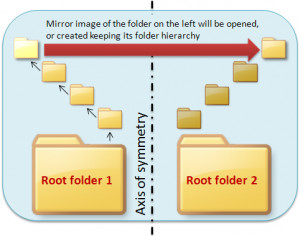 Mirror Folders - náhled