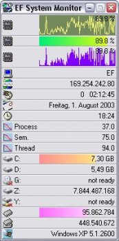 EF System Monitor - náhled