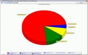 HSLAB HTTP Monitor - náhled