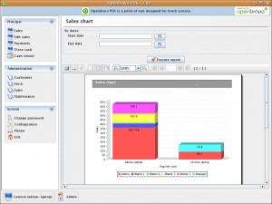 OpenBravo POS - náhled