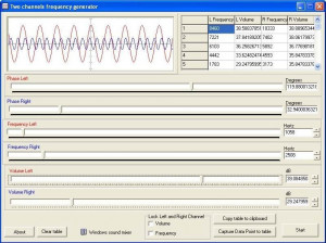 Two Channels Frequency Generator - náhled
