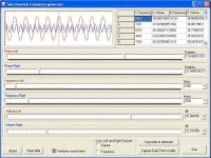 Two Channels Frequency Generator - náhled