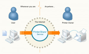 PrinterShare - náhled