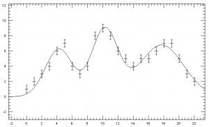 Johns Hope's FPlot - náhled