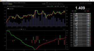 Bitcoin Markets - náhled
