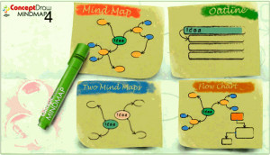 ConceptDraw MINDMAP Professional - náhled