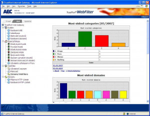 TrustPort WebFilter 2010 - náhled