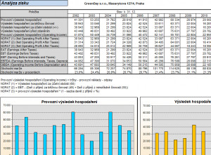 FinAnalysis - náhled