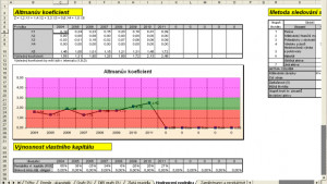FinAnalysis - náhled