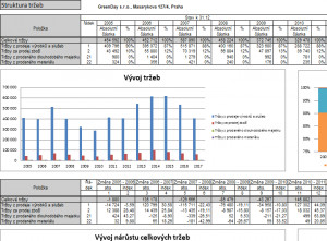 FinAnalysis - náhled