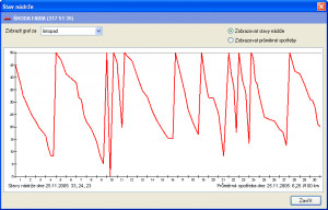 AUTOPLAN Kniha jízd - náhled