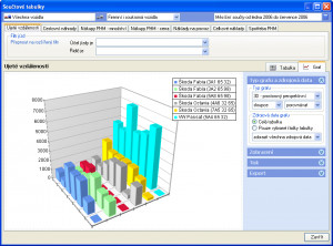 AUTOPLAN Kniha jízd - náhled