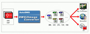 DWG2Image Converter - náhled