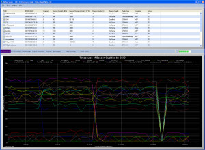 NetSurveyor - náhled