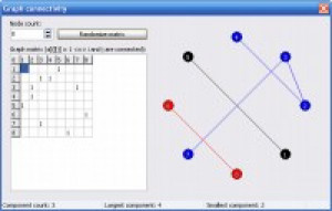 Graph Connectivity - náhled
