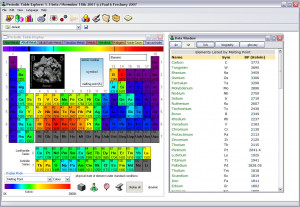 Periodic Table Explorer - náhled