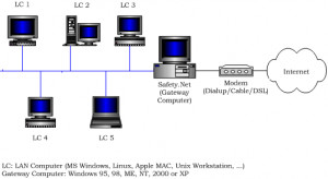 Safety.Net - náhled