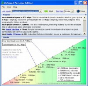 MySpeed Personal Edition - náhled