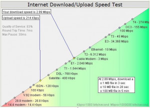 MySpeed Server - náhled