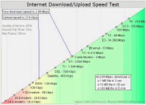 MySpeed Server - náhled