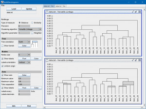 MultiDendrograms - náhled