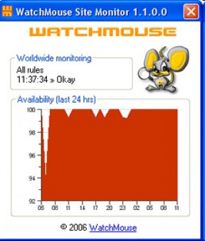 WatchMouse Site Monitor for Windows - náhled