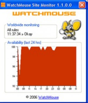 WatchMouse Site Monitor for Windows - náhled