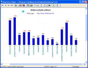 Reportizer Viewer - náhled