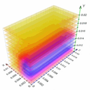 Chart3D - náhled