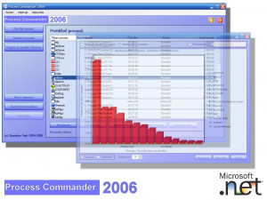 Process Commander - náhled