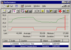 Hardware Sensors Monitor - náhled