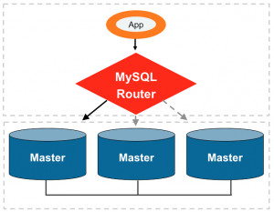 MySQL Router - náhled