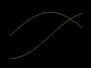 Trigonometric Graphs - náhled