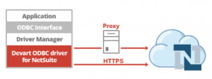 ODBC Driver for NetSuite - náhled